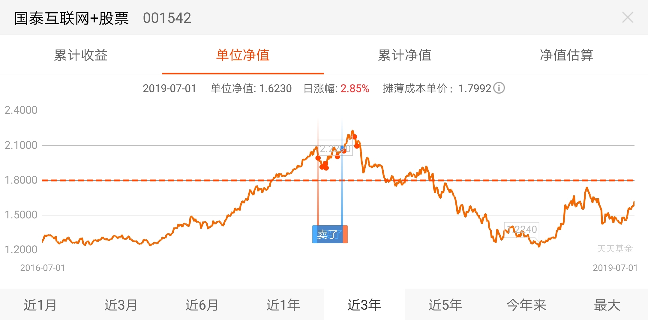 返回国泰互联网 股票吧>>