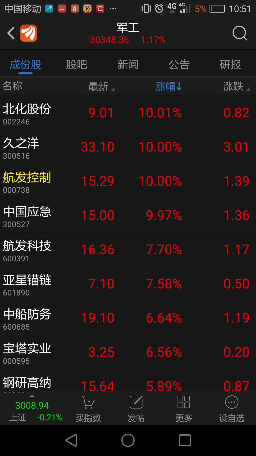 军工八一十国庆_中信海直(000099)股吧_东方财富网股吧