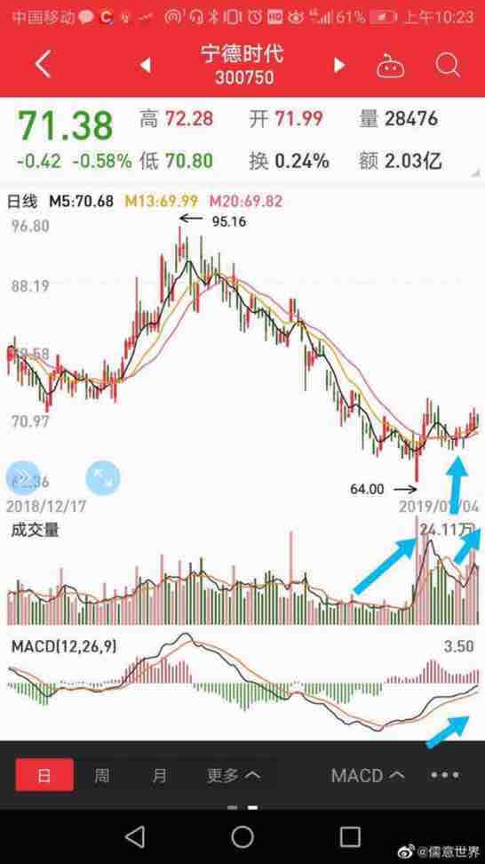 看图_宁德时代(300750)股吧_东方财富网股吧