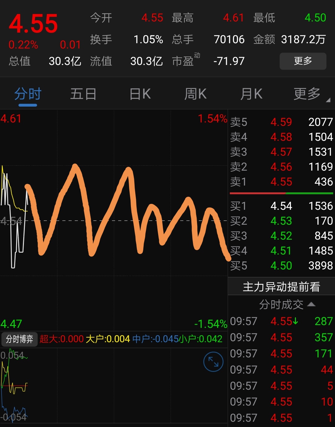 今天就这样_荣华实业(600311)股吧_东方财富网股吧