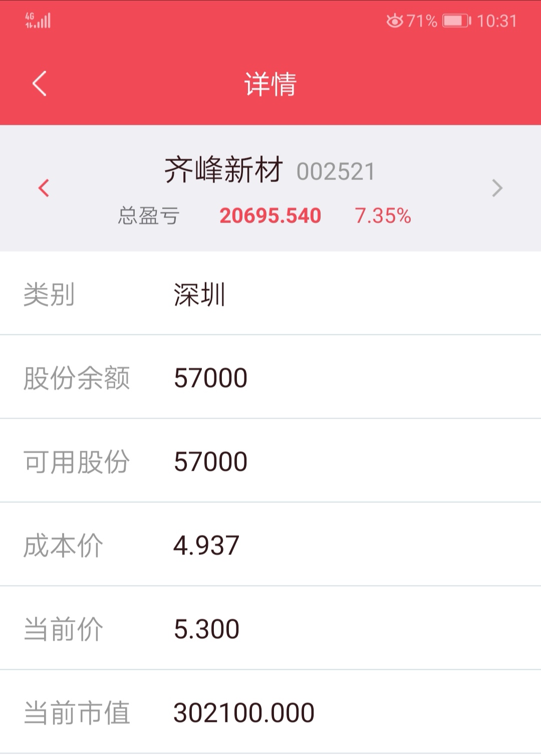这个股票有人赚钱么!_齐峰新材(002521)股吧_东方财富