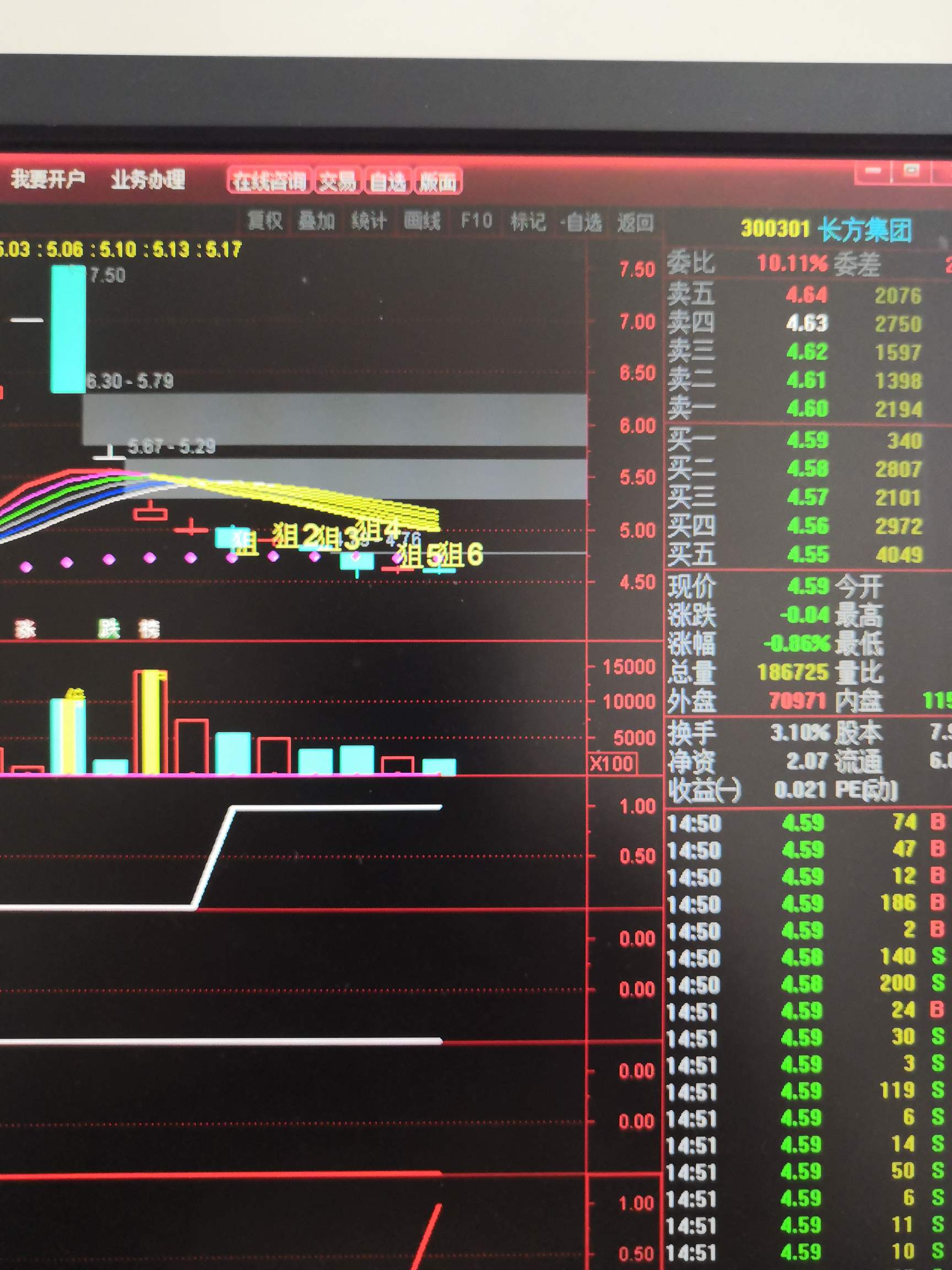 短线买了点_长方集团(300301)股吧_东方财富网股吧