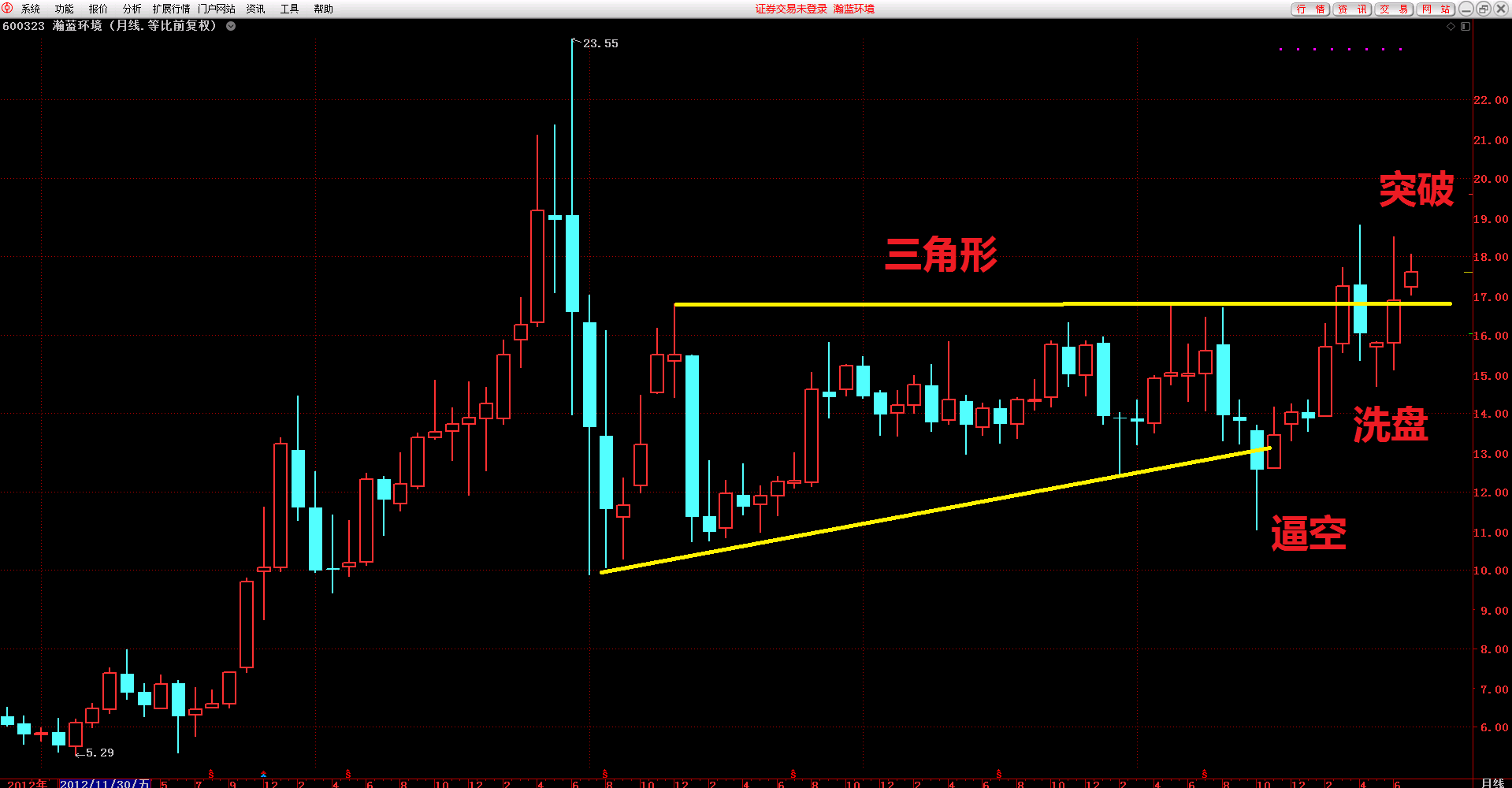 瀚蓝环境吧(600323.