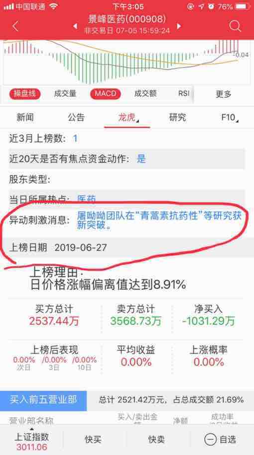 请看下图,我看好景峰医药.