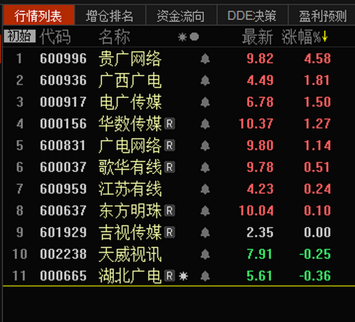 湖北广电总市值54亿,贵广网络总市值102亿_湖北广电(000665)股吧_东方