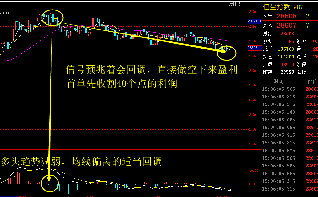 恒指交易软件_恒指空单盈利_恒指期货行情