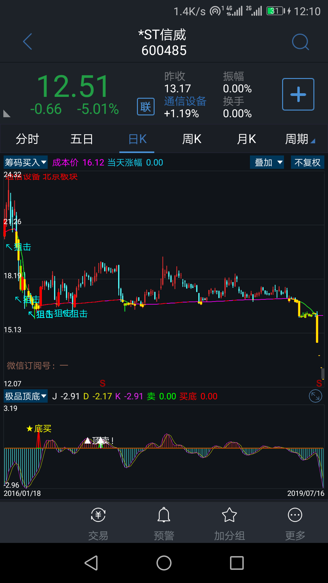 一把年纪了,_*st信威(600485)股吧_网