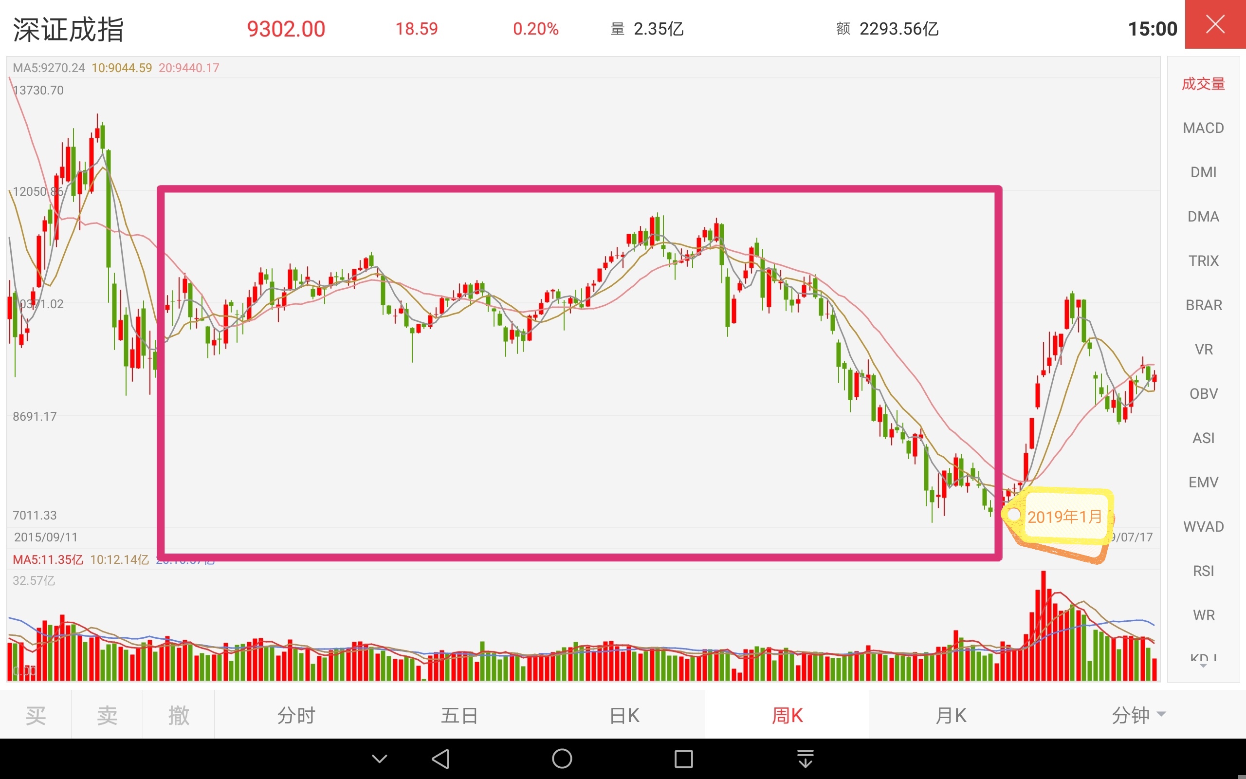 光启早期投资者热点问题(事实详情)_光启技术(002625)