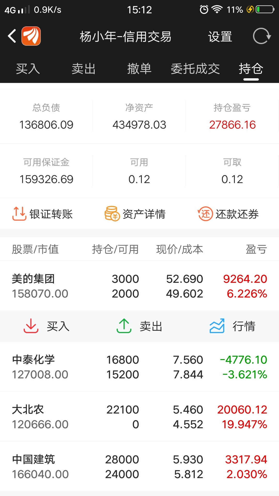 持仓四万股中泰化学了,成本8.4元,低于每股净资产8.89