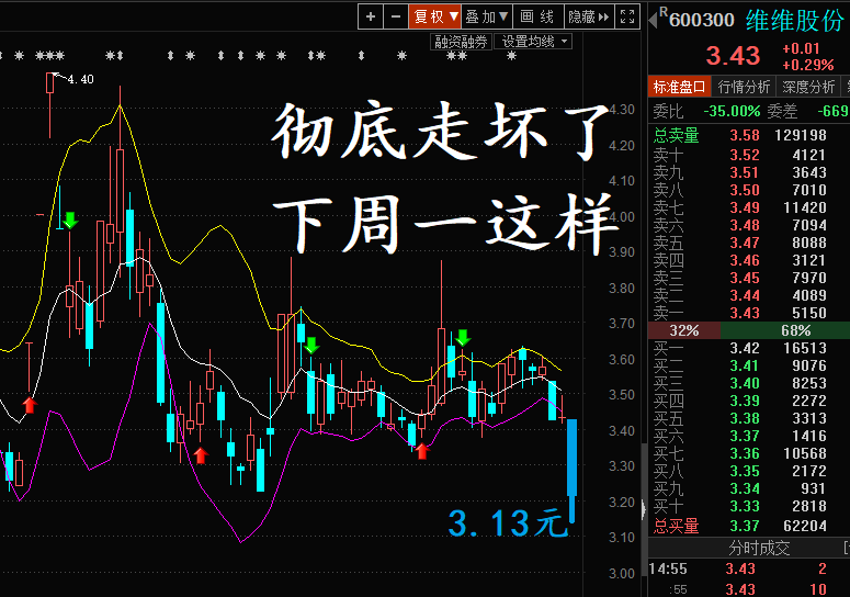 600300向下_维维股份(600300)股吧_东方财富网股吧