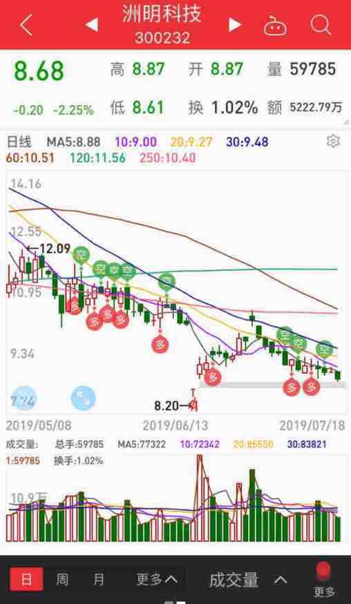 东方财富证券7月17日给创业板股票洲明科技出研报,评级为买入,同日,有