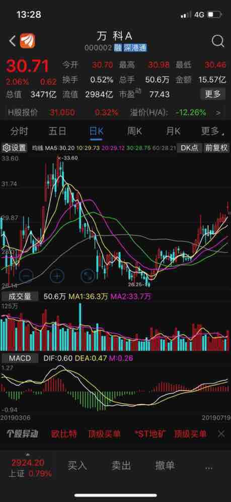 价值股,权重股,白马股,以下3家日k线趋势从走平向上,可以买进持仓带涨