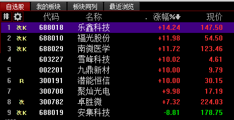 股市实战吧 正文机会方面 潜能恒信连续一字板,不好接力 九鼎新材