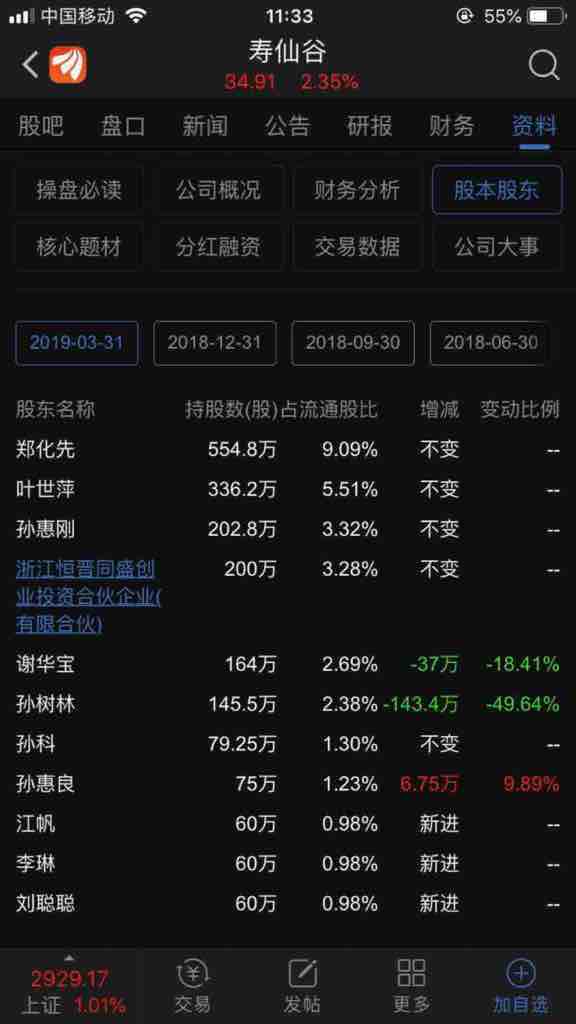 这个牛散砸盘吗[滴汗]孙惠刚