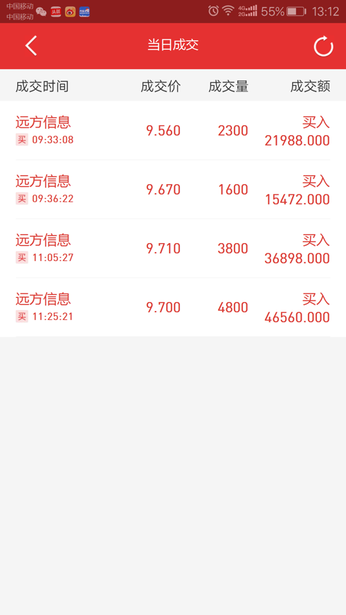 今天吸一点,持股待涨_远方信息(300306)股吧_东方财富