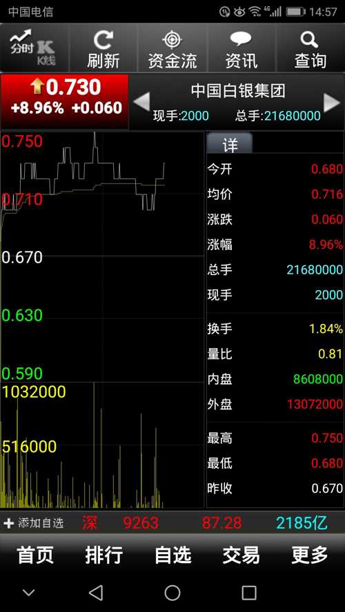 豫光金铅吧