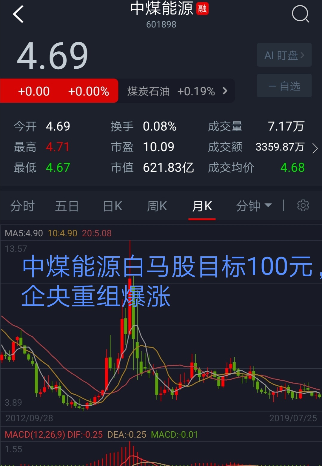 601898中煤能源低于净资产白马股随时都可以10连板暴涨,央企重组,价值