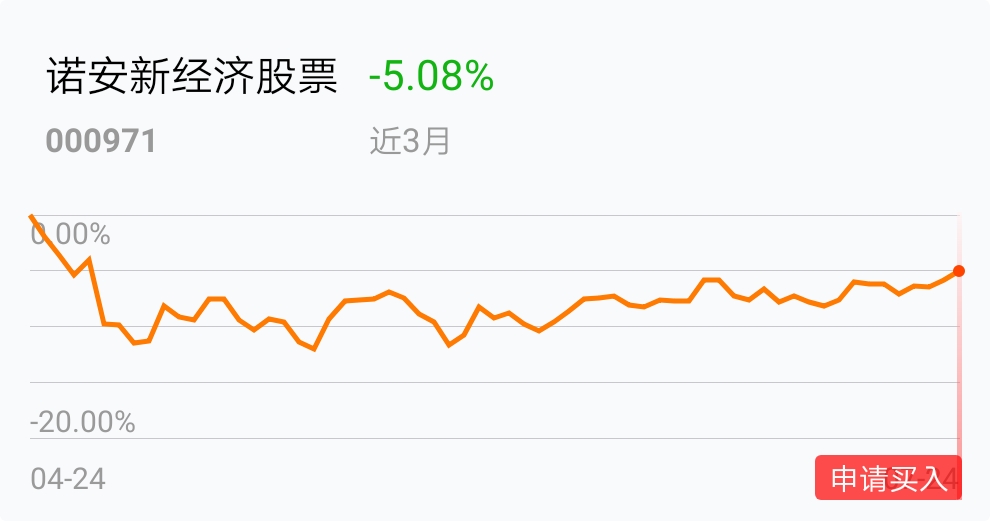 感觉跌的差不多了,买点试试_诺安新经济股票(of000971