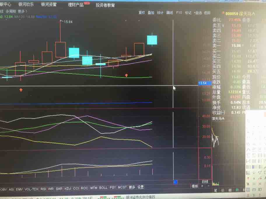 深市今日个股000050-000060.其中000050如果能不受大盘近期影响