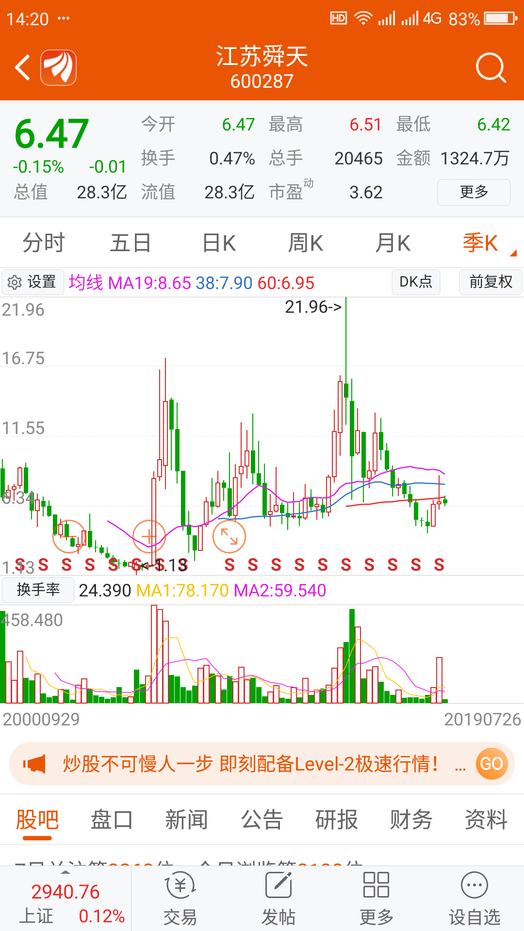 江苏舜天(600287)长周期底部筹码岂能在此"缴枪"?
