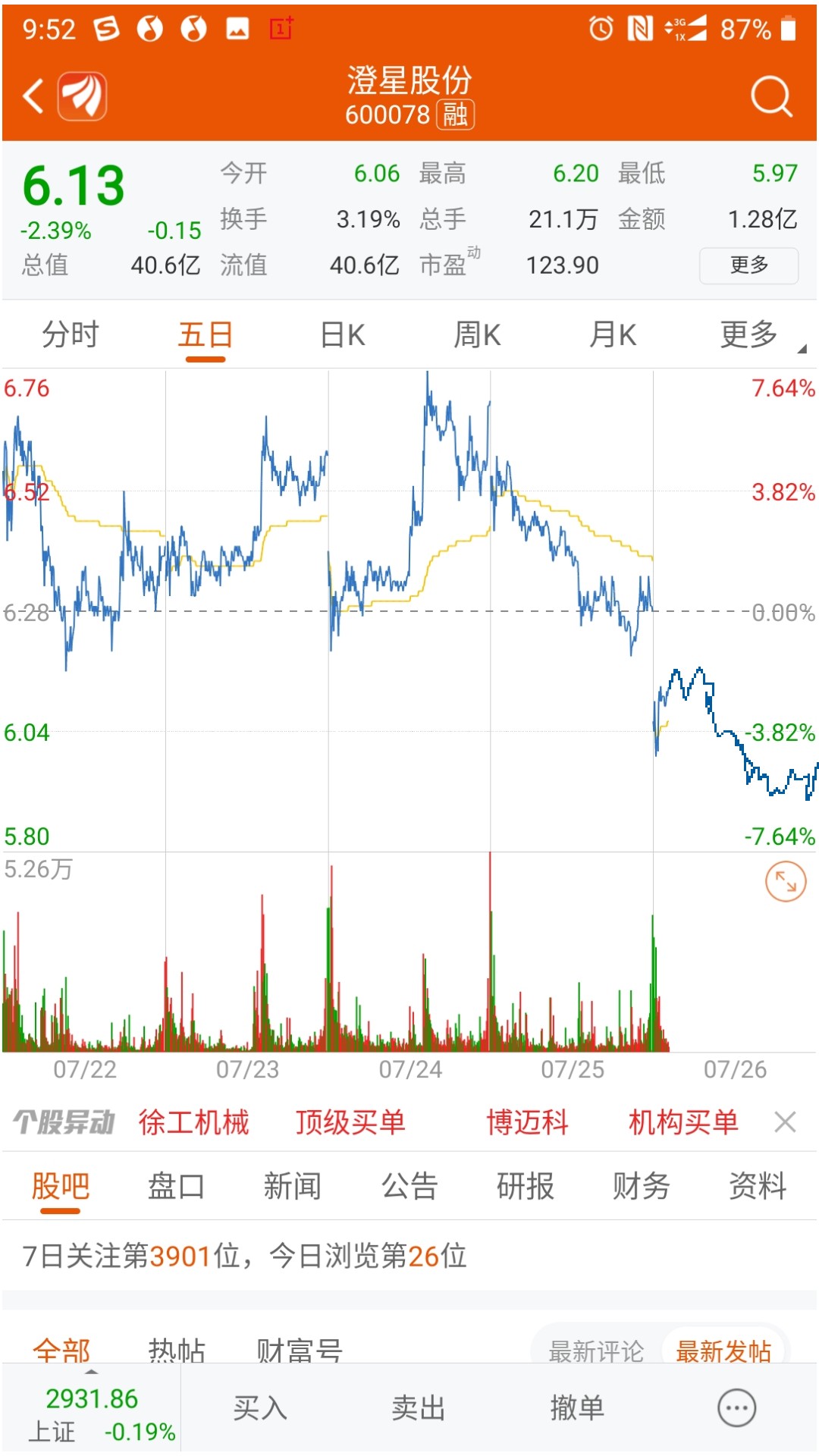 澄星股份(600078)融资融券信息(07-25)