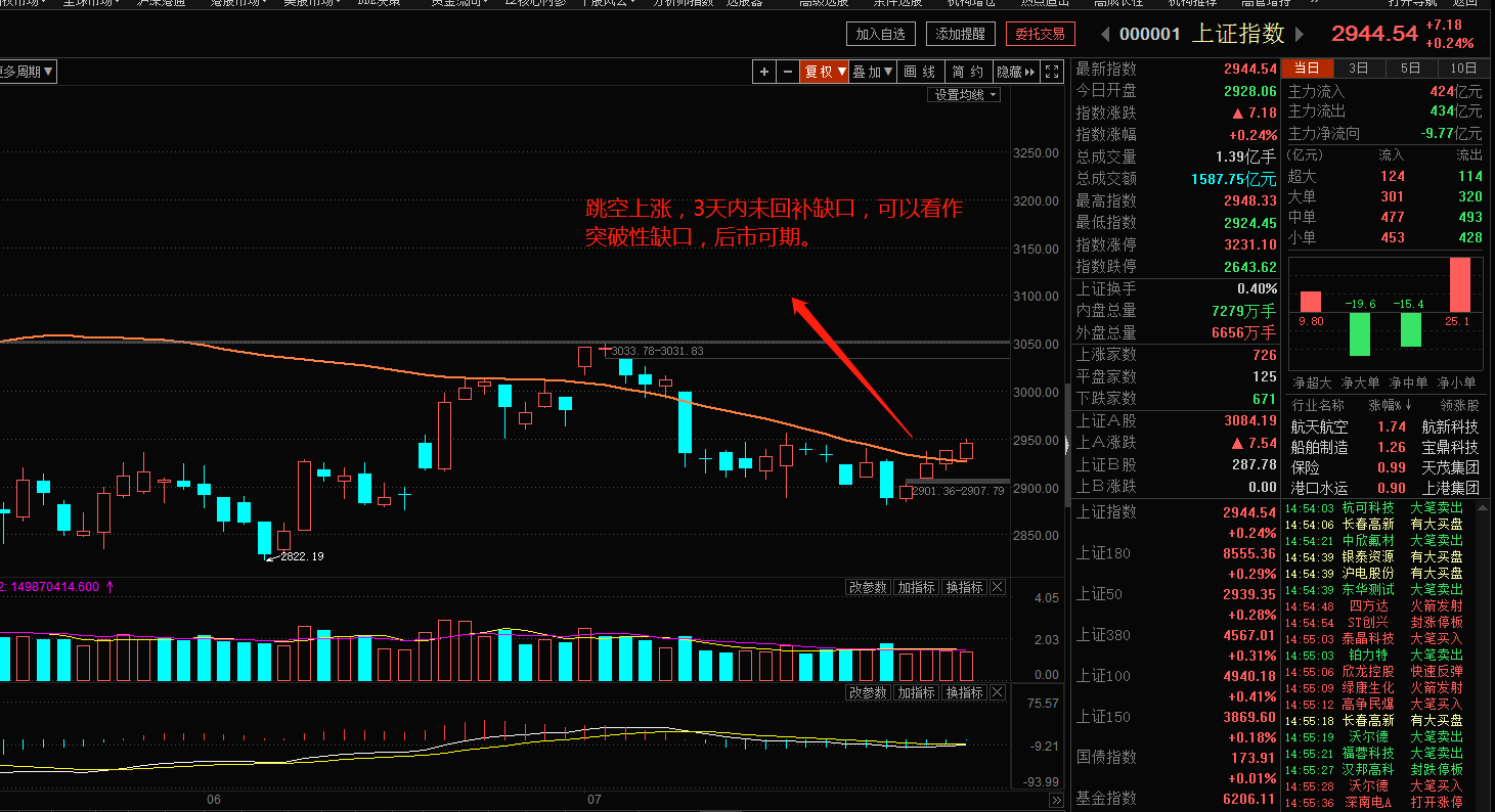 股市实战(gssz)股吧_东方财富网股吧