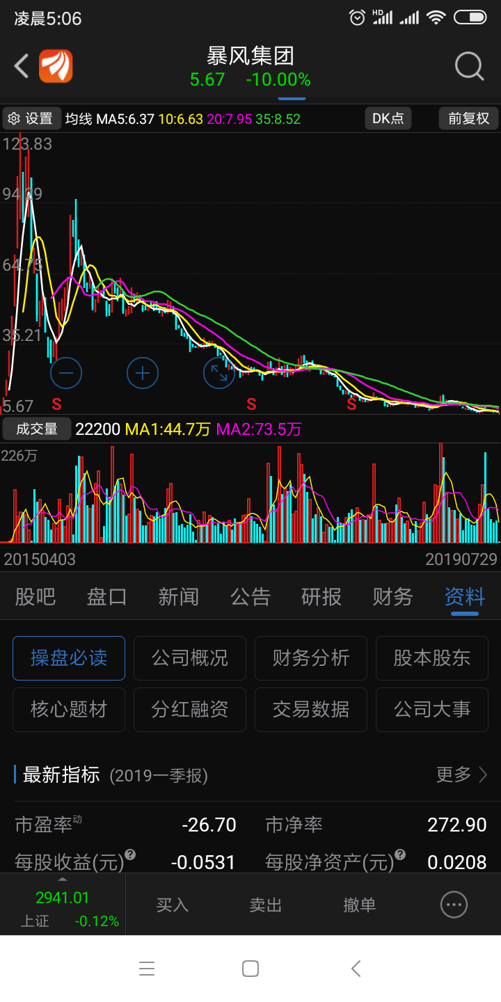 科创板股票的未来走势图,暴风科技->暴风集团->爆雷退市