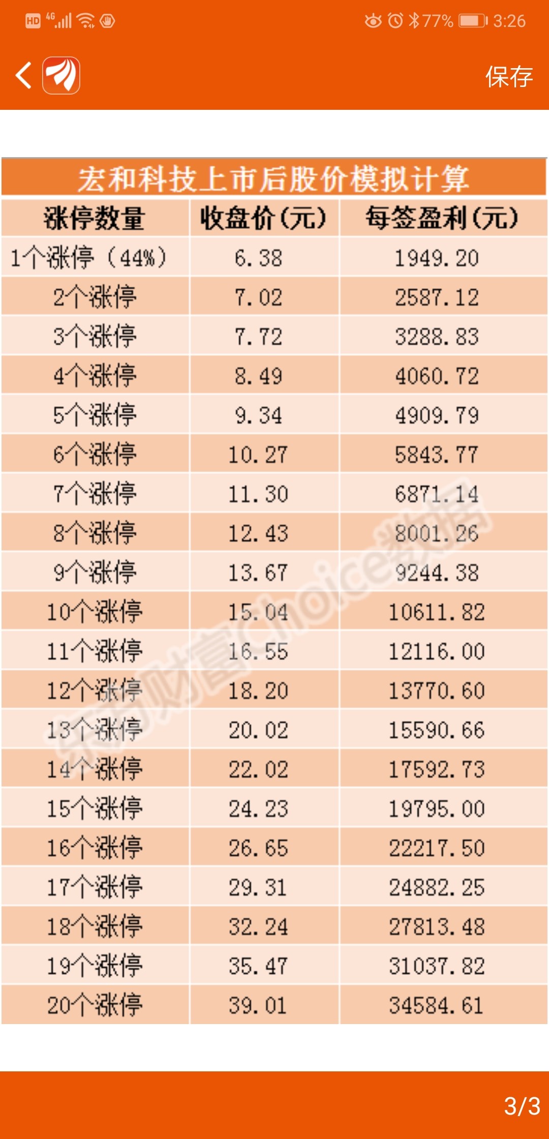 对应的涨停价,加油(61_61)_宏和科技(603256)股吧