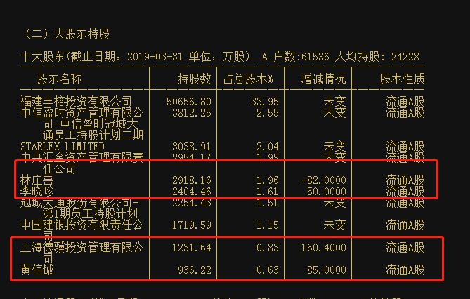 林庄喜减持,另外三个的跑路!