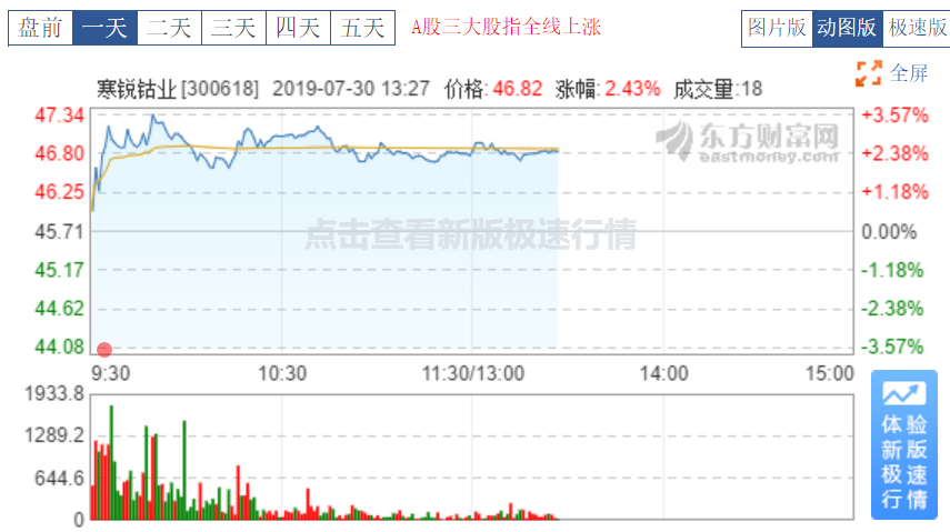 寒锐钴业七月三十日股票行情