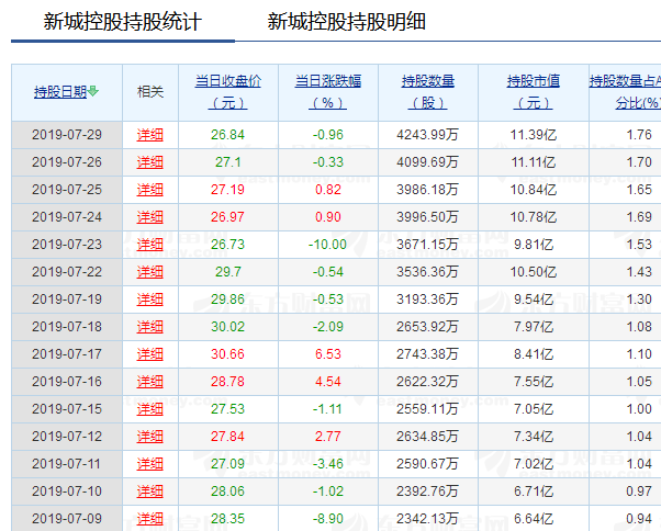 新城控股(601155)股吧_东方财富网股吧