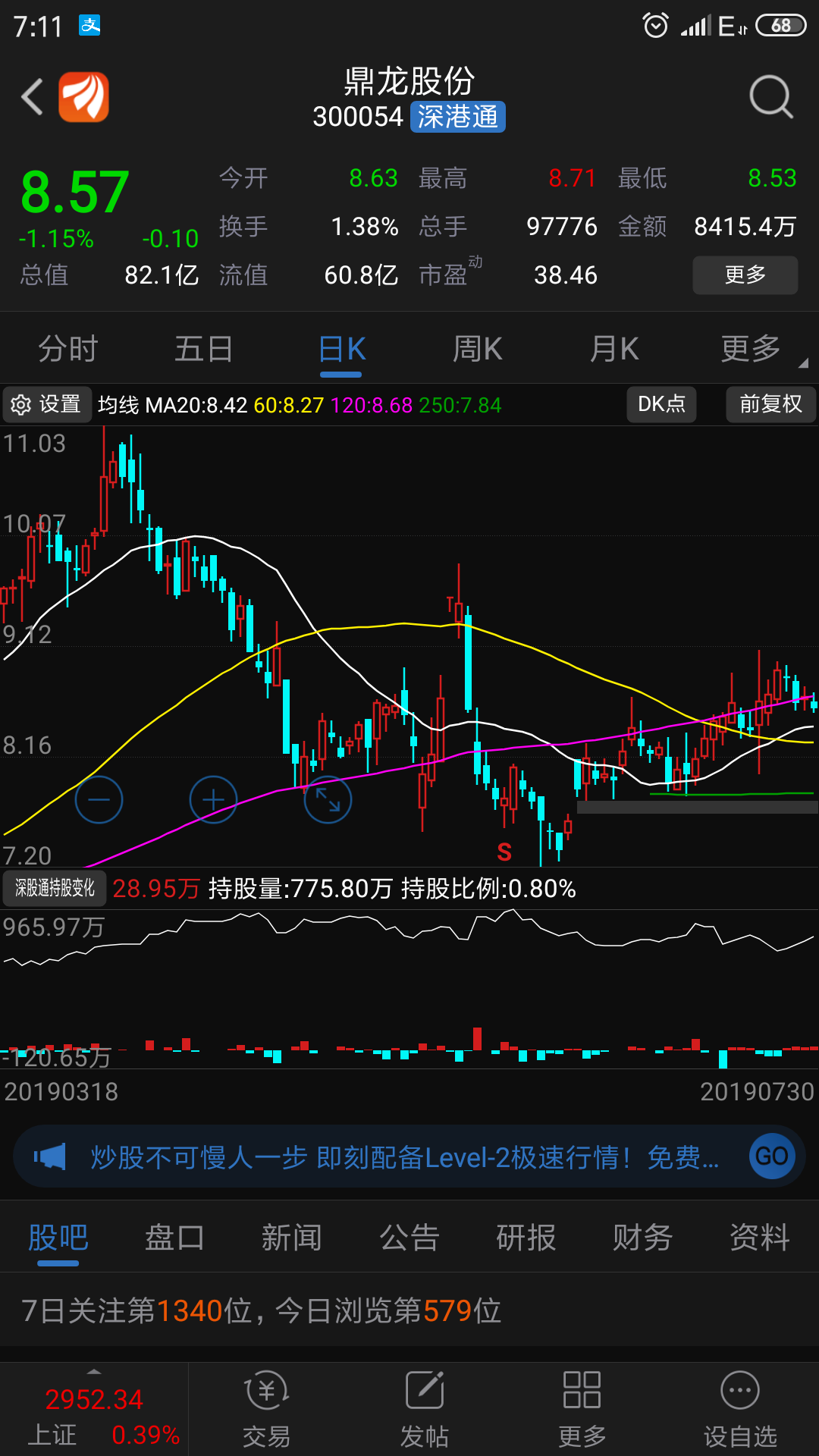 深股通连续四日净买入_鼎龙股份(300054)股吧_东方网