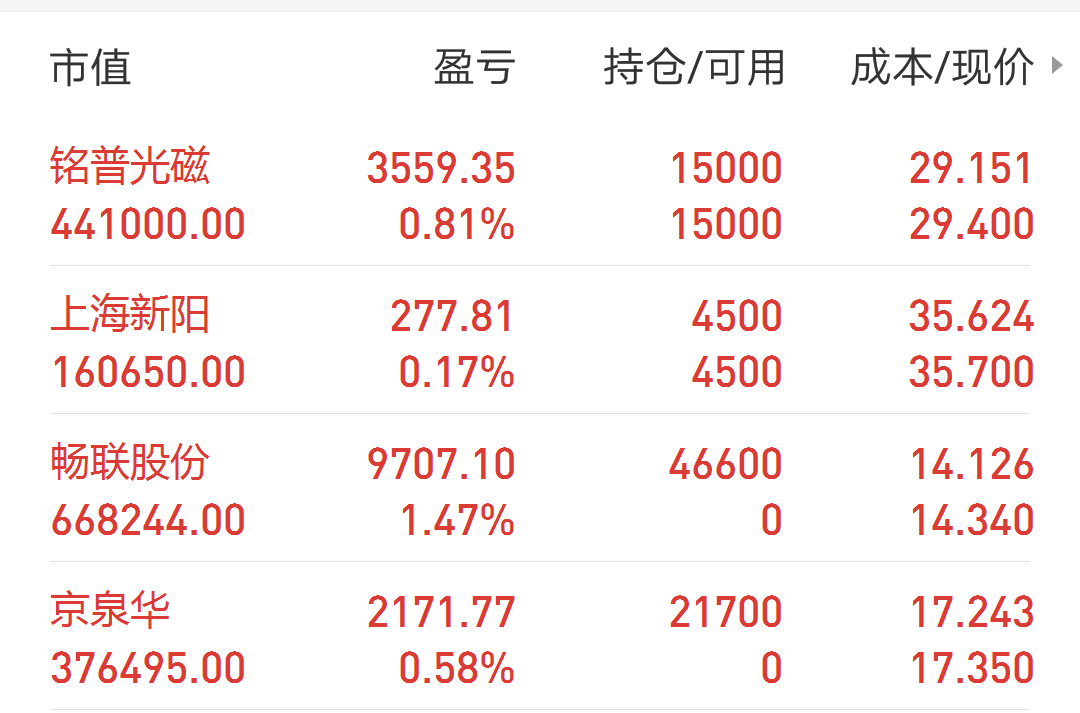 $铭普光磁(sz002902)$$京泉华(sz002885)$5g必将启动
