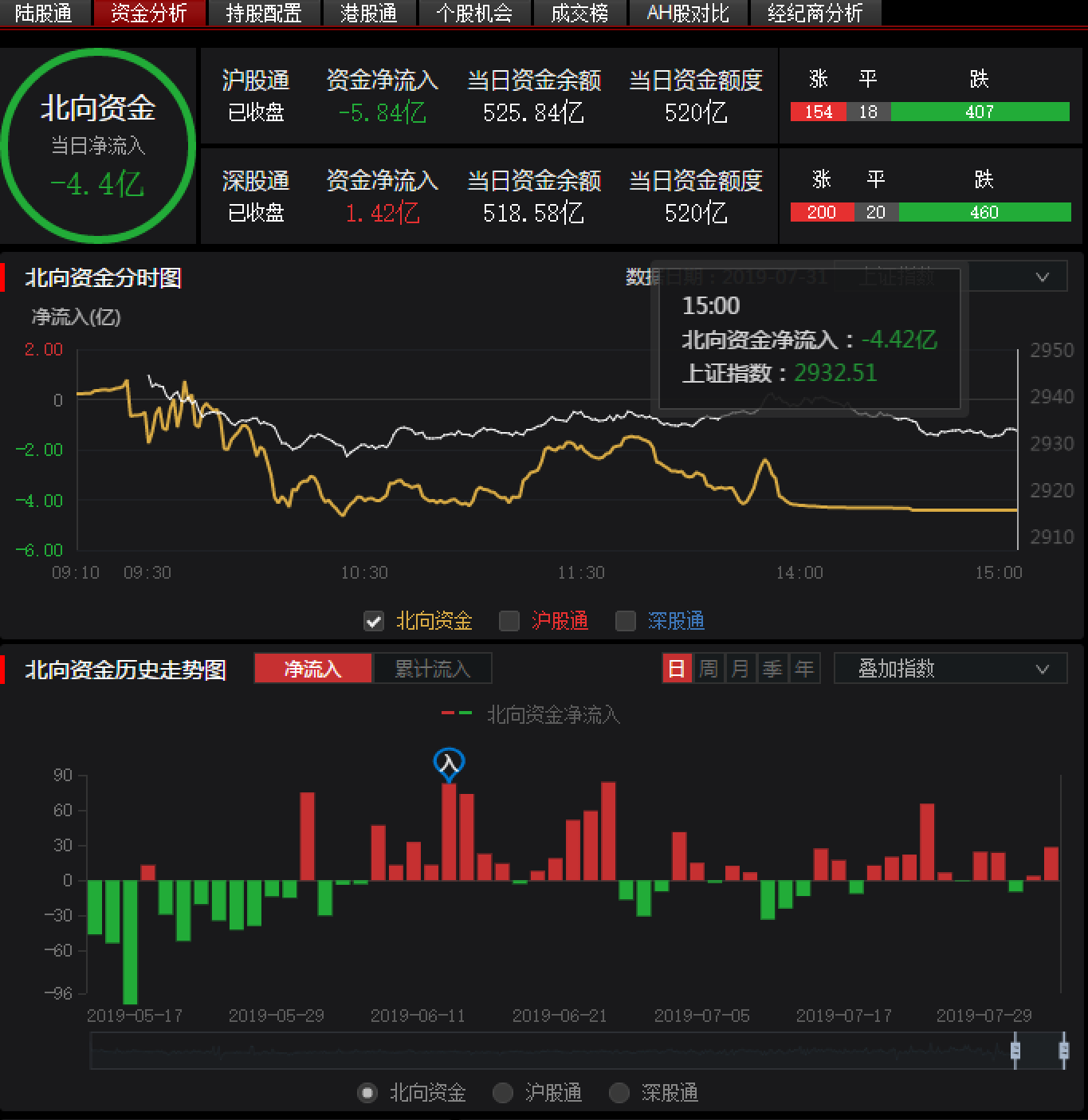 5g,华为概念股有光弘科技,硕贝德,润和软件,汇顶科技,楚天高速,网达