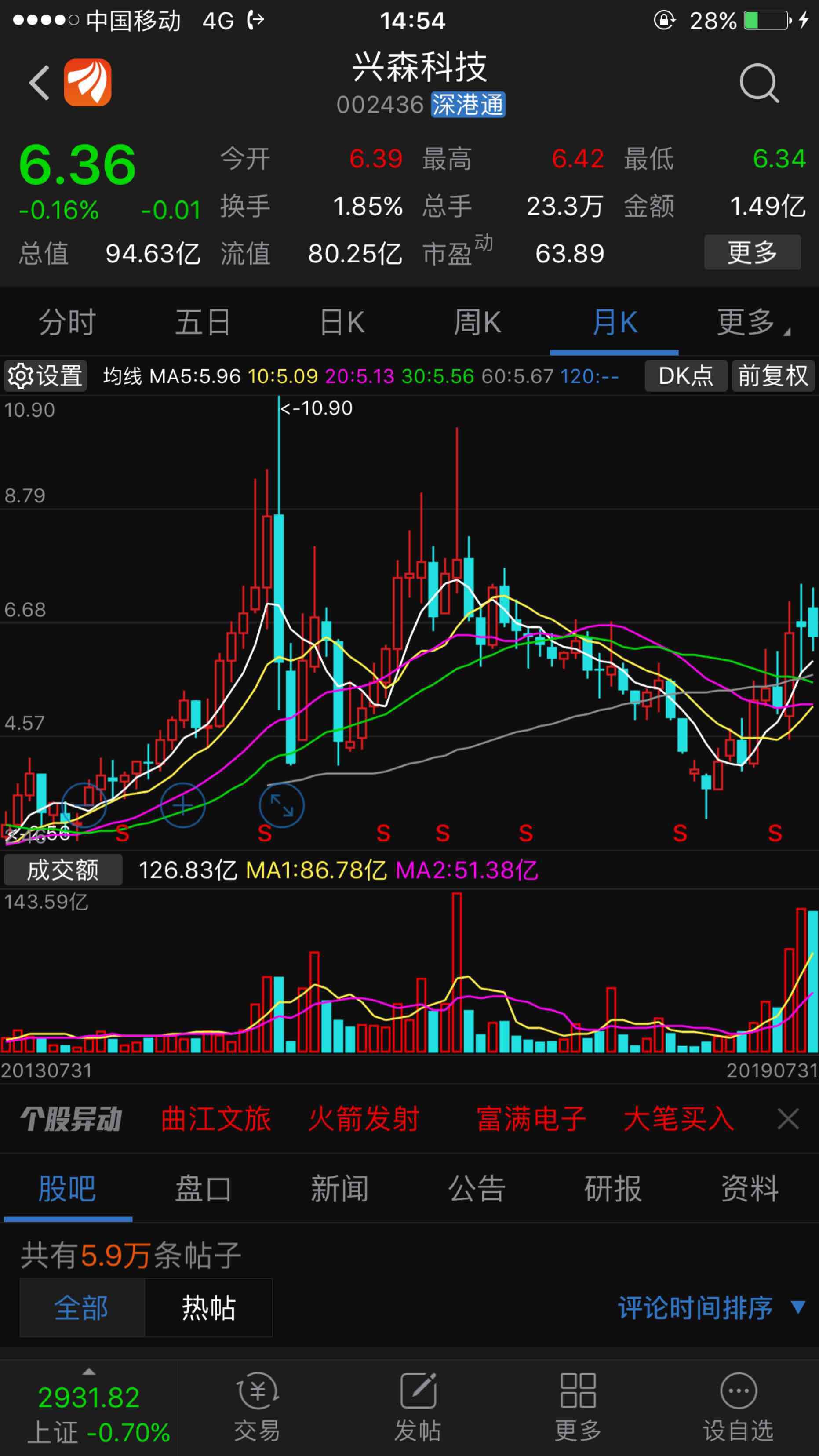 上图_兴森科技(002436)股吧_网