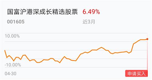 买基金,长期持有,等待收益_国富沪港深成长精选股票()