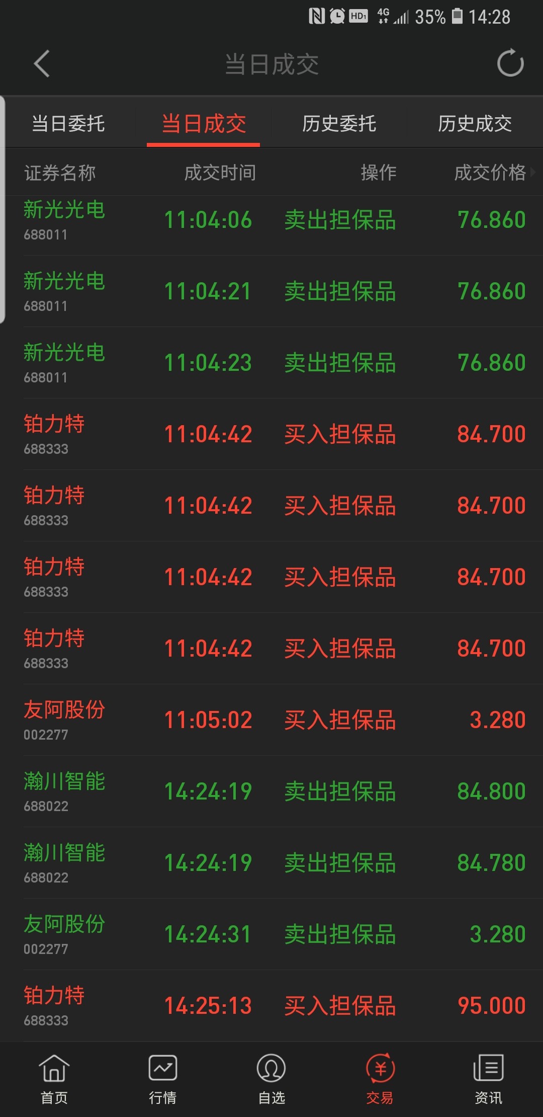 满仓瀚川涨停出了半仓去伯力特了.多些瀚川一周56万到