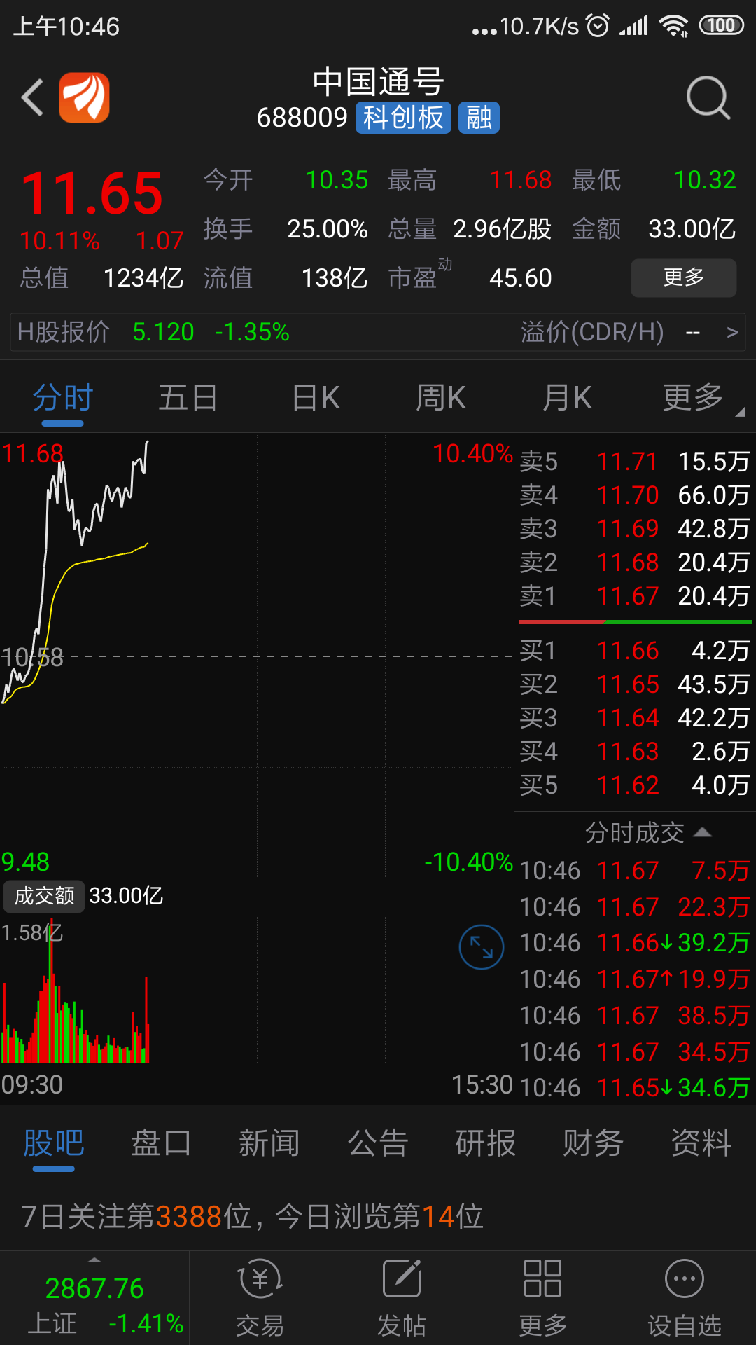 50倍市盈率股票炒到14.5倍市盈率再到4.5倍市盈率
