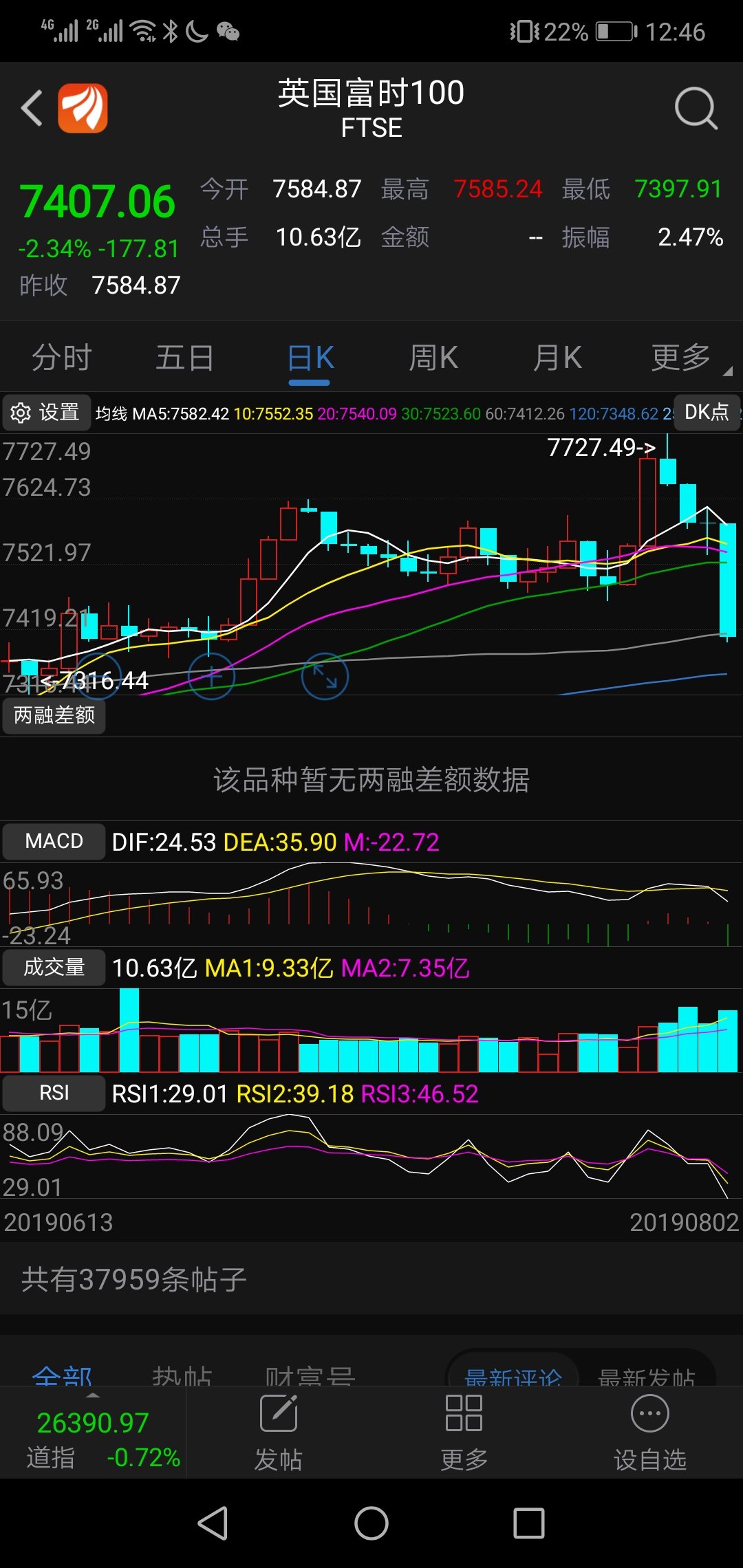 我睡不着我画的中国上证股市近期的灯塔线～盘前三线～平衡线～下面两