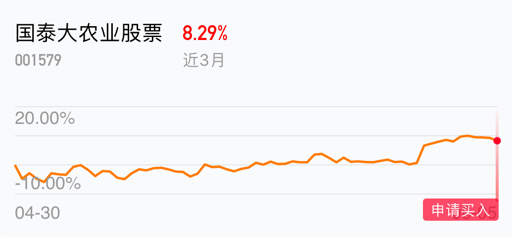 返回国泰大农业股票吧>>