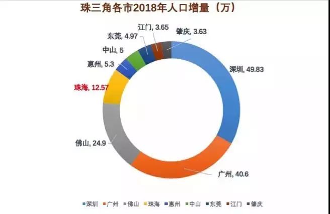 转发:万没想到,最吸引人口的城市竟然是珠海