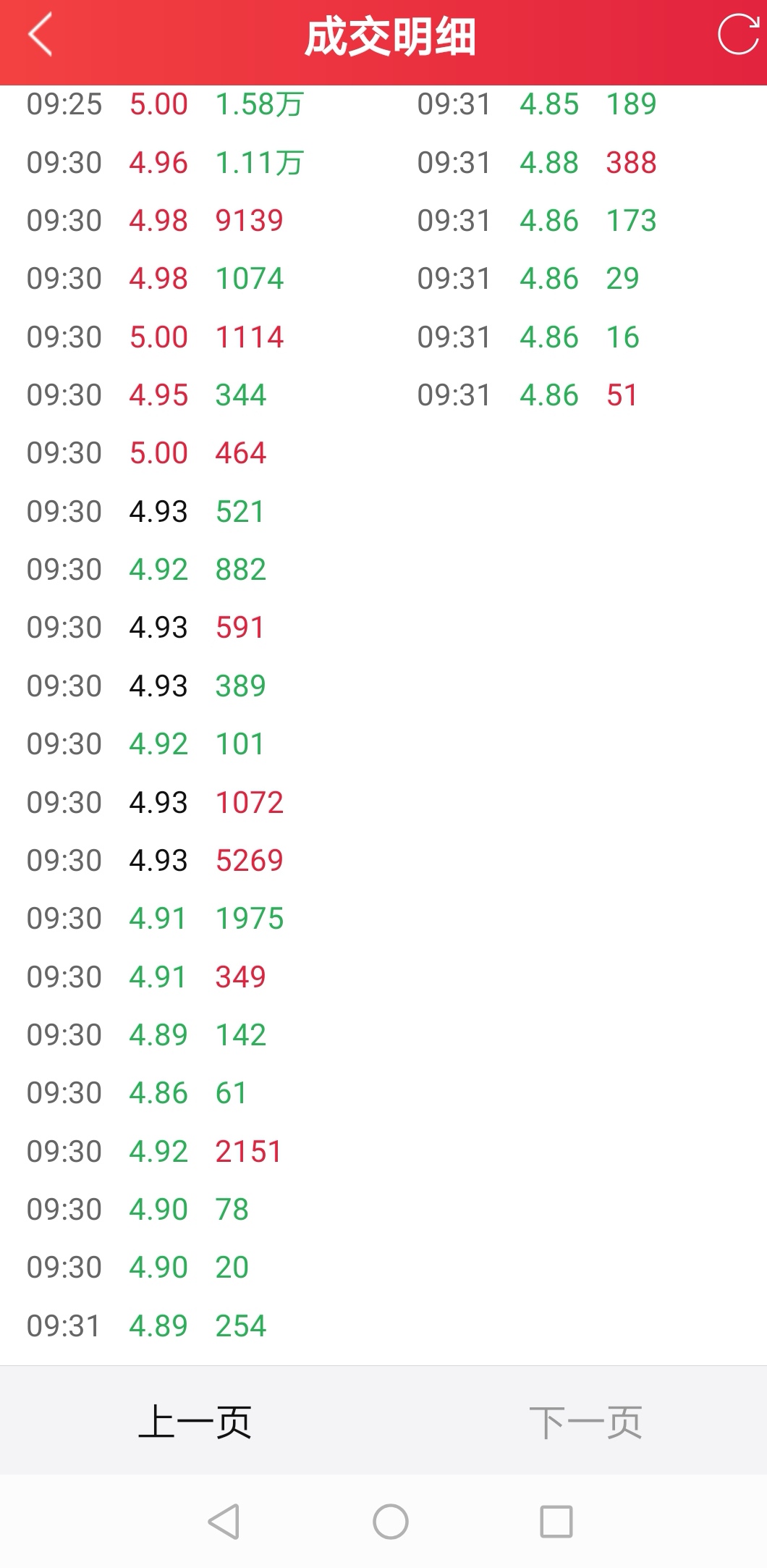 这是光明地产九点30分的成交明细,你怎么成交到5.42的?