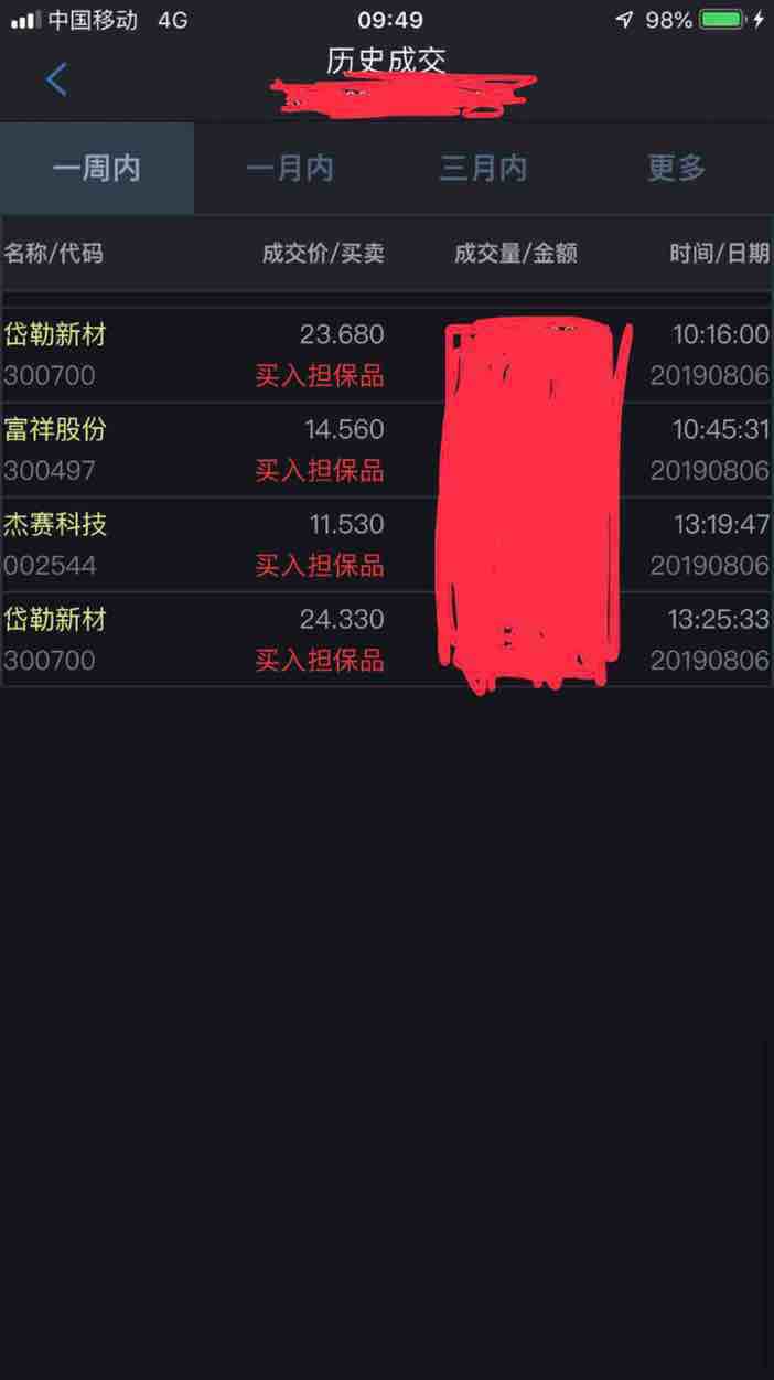 再次跌停板买股票,感觉真好._冠农股份(600251)股吧