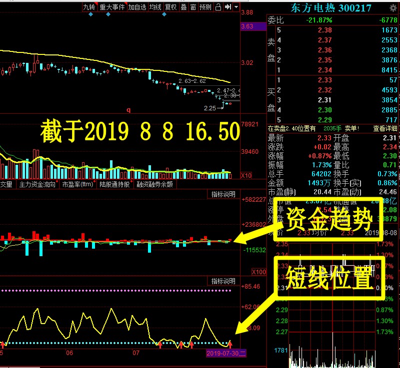 东方电热吧(300217.sz) 正文