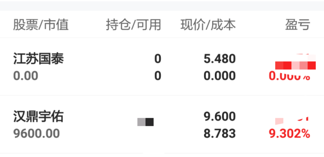 获利还没有10个点,妈的,行情太烂了_汉鼎宇佑(300300)