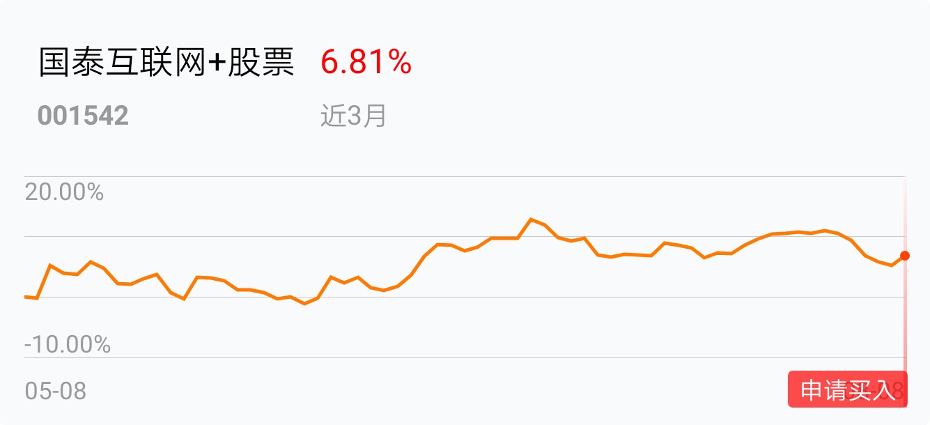 返回国泰互联网 股票吧>>