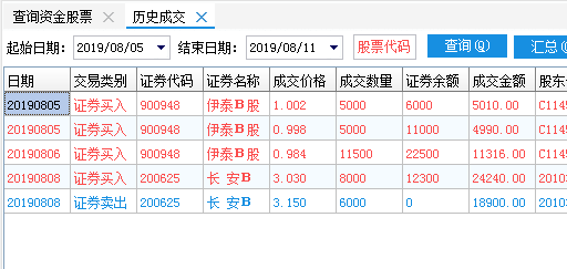 唉!伊泰满仓被套