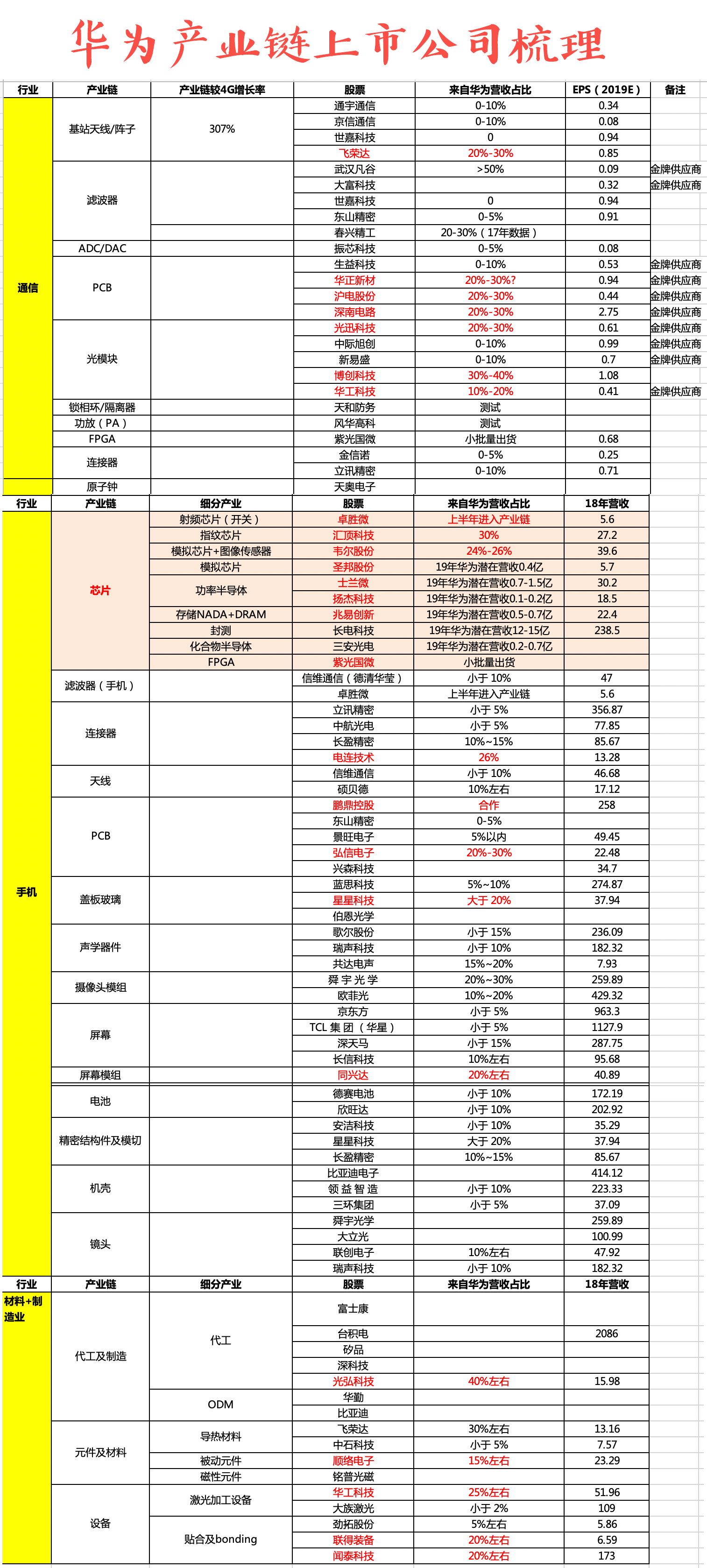 小市值,唯一的,正中的华为概念股,即将启航