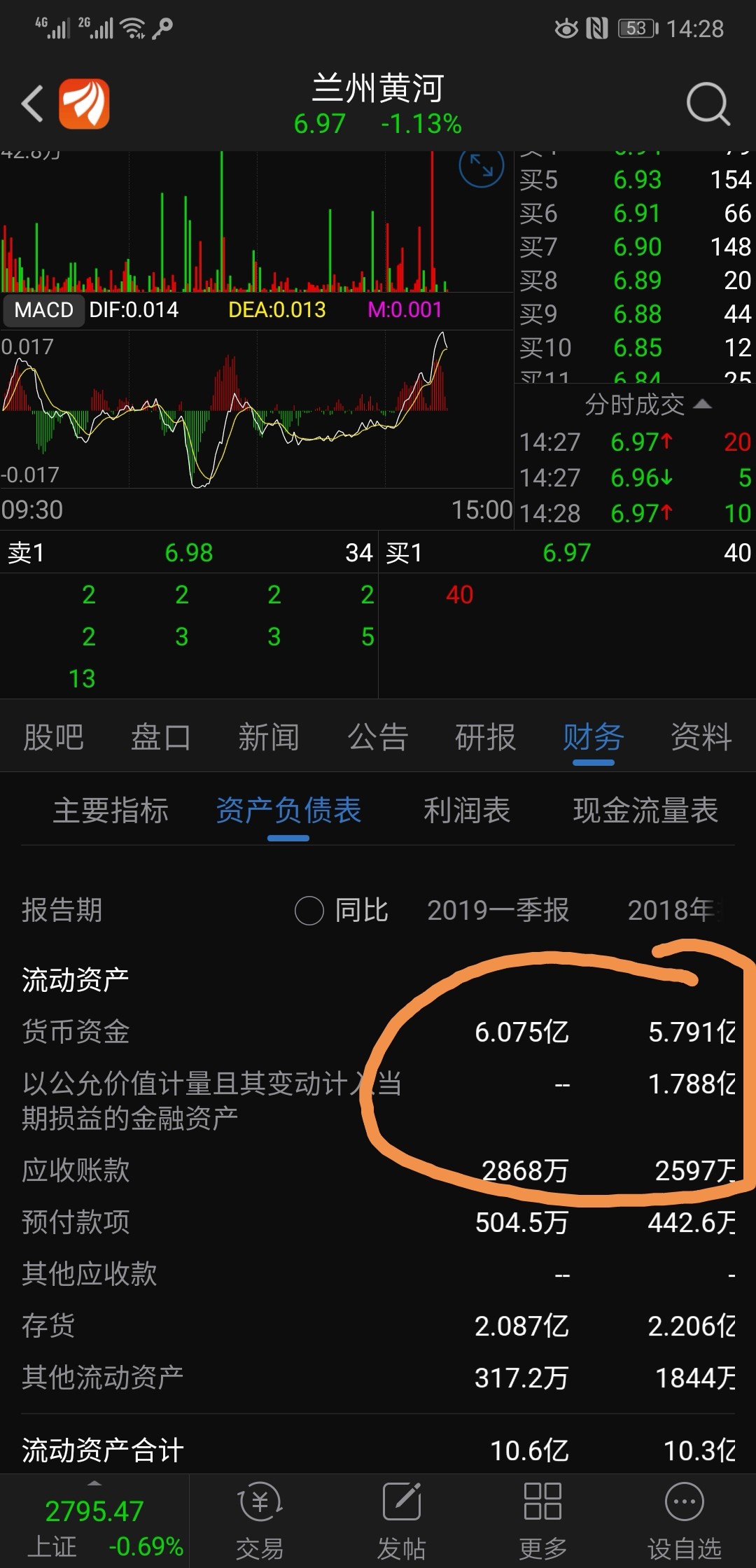 黄河股票投资计入资产负债表的现金货币么?