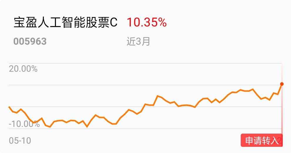 返回宝盈人工智能股票c吧>>